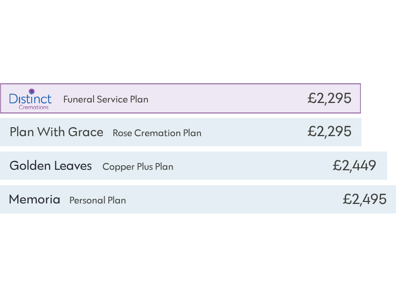 Funeral Service Plan Comparison Chart