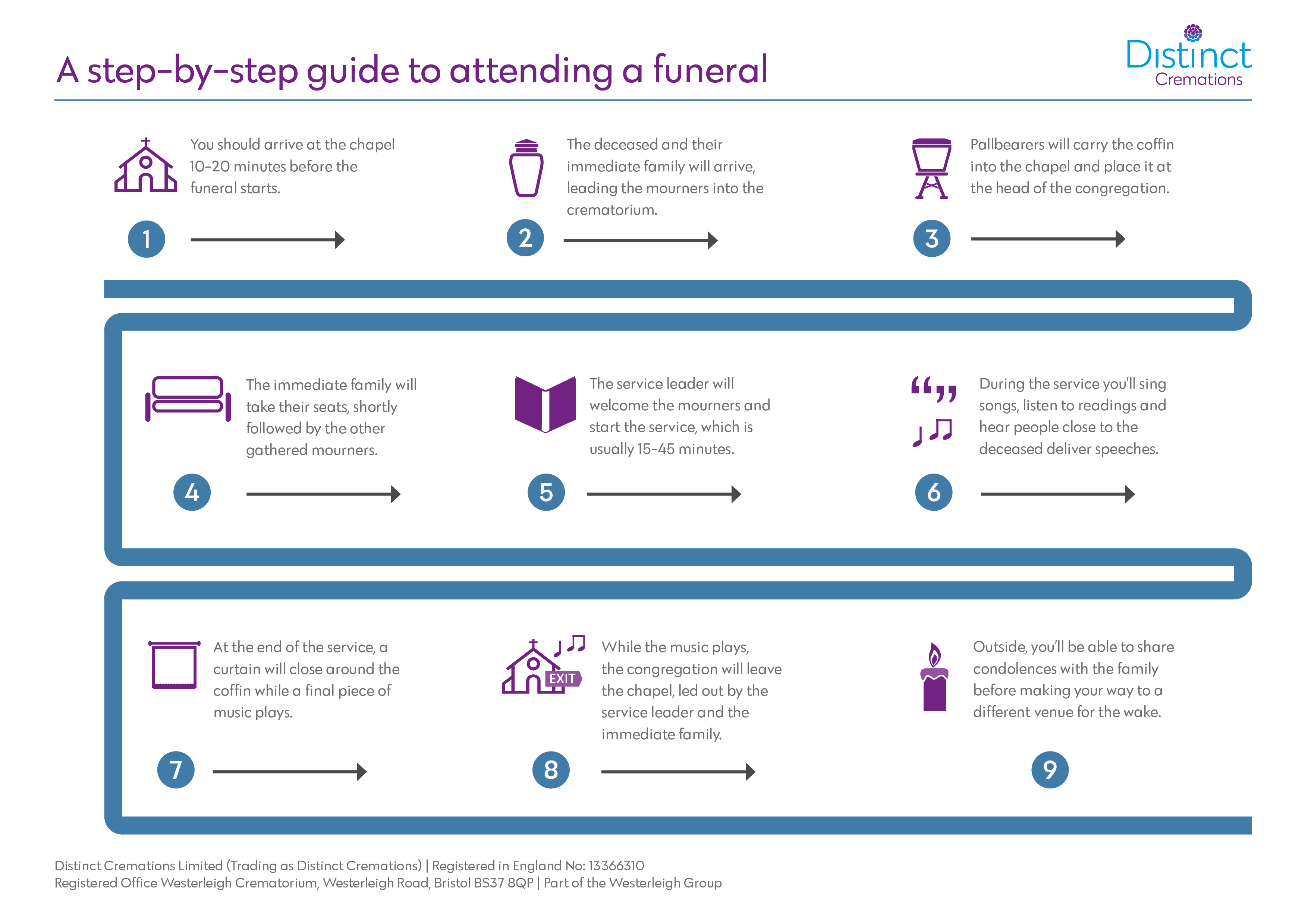 Step-by-step guide to attending a funeral